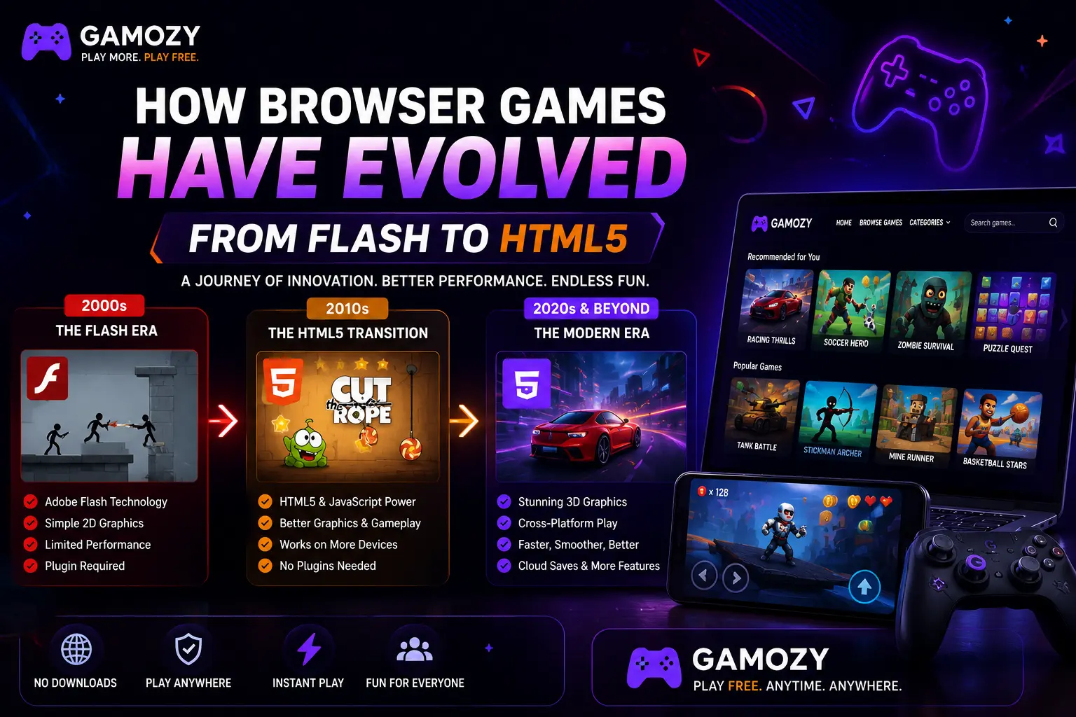 How Browser Games Have Evolved — From Flash to HTML5